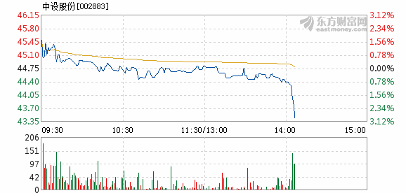 中設(shè)股份上市時(shí)間及解析指南