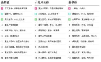 最新熱門(mén)小說(shuō)排行榜TOP推薦