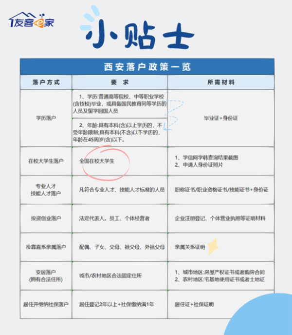 西安最新落戶政策解讀，邁向古都的便捷落戶之路