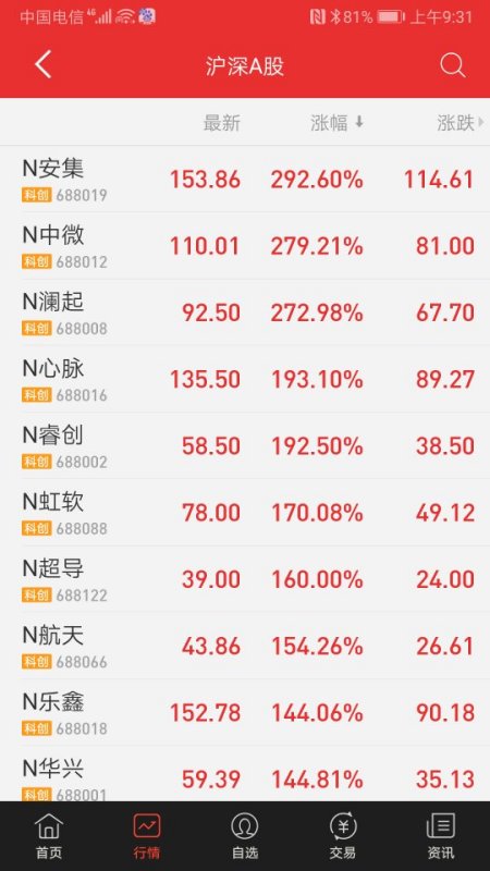 今日新股上市解析，要點、趨勢與機遇探討