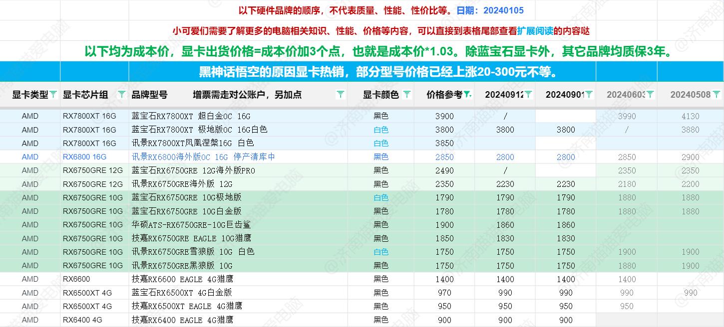 最新顯卡資訊，科技巨擘重塑視覺盛宴的杰作揭秘