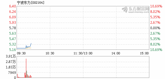 寧波東力重組最新動態(tài)更新，重組進(jìn)展揭秘