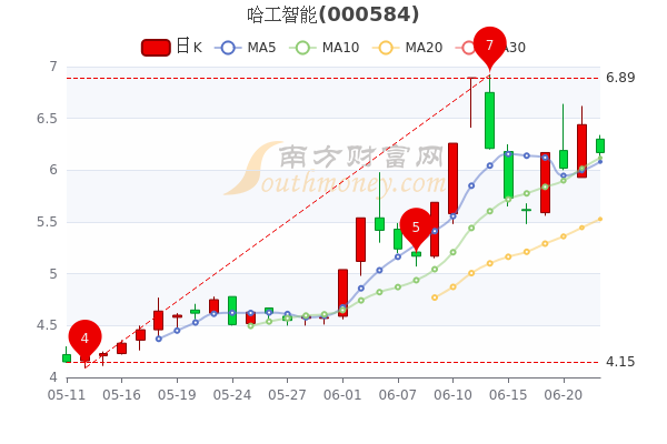 股市行情000584背后的故事，小巷中的隱藏瑰寶揭秘