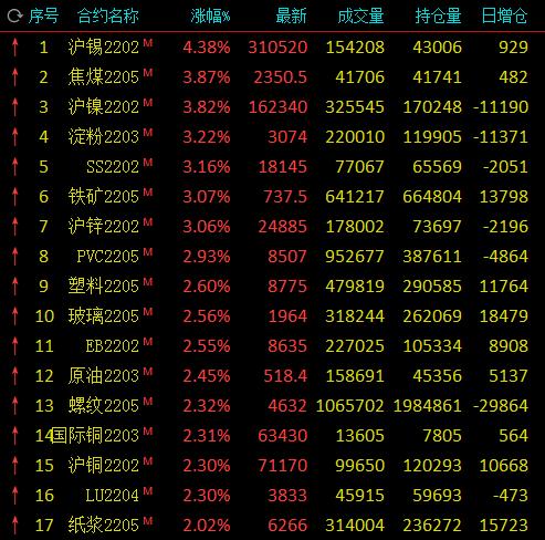 科技引領(lǐng)未來，淀粉期貨行情盡在掌握
