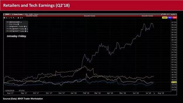 重磅解析，eBay股票——投資者的理想選擇！