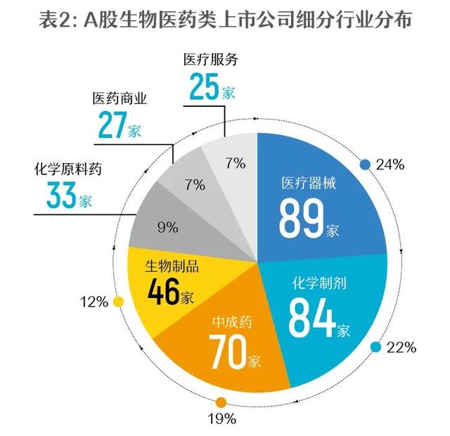 生物醫(yī)藥上市公司詳解，一覽表與步驟指南