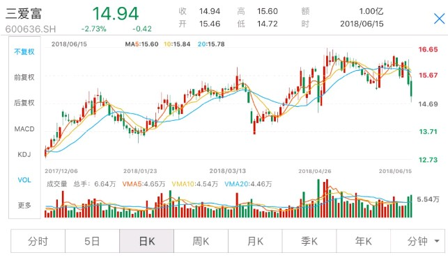 股票增持背后的旅行誘惑，投資與休閑的雙重選擇！