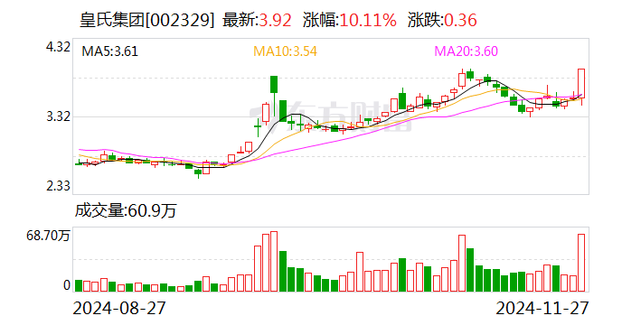 皇氏乳業(yè)股票深度解析，探究投資價值的潛力與前景