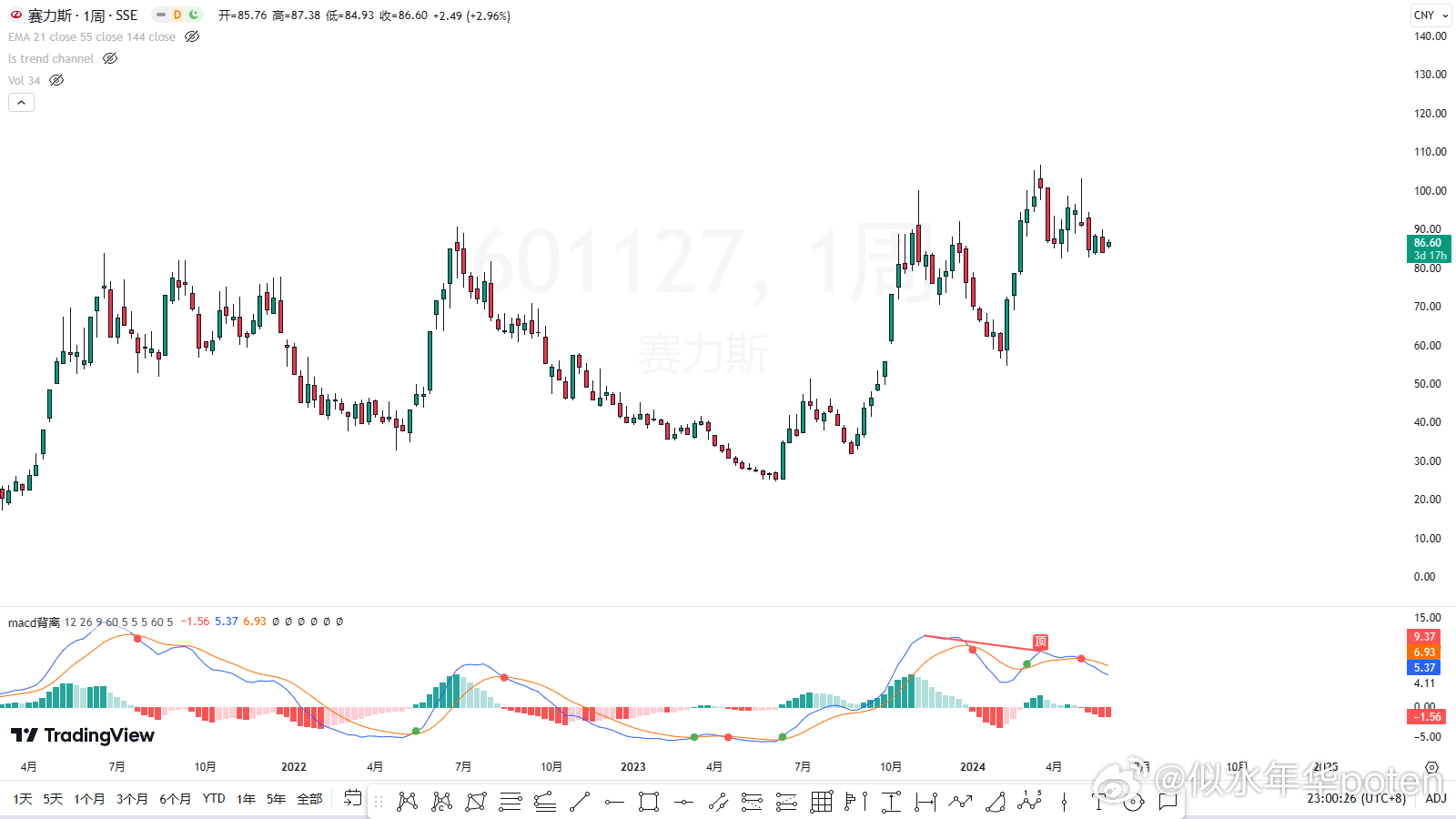 全國最新股市動態(tài)解析，深度解讀市場走勢，把握投資先機