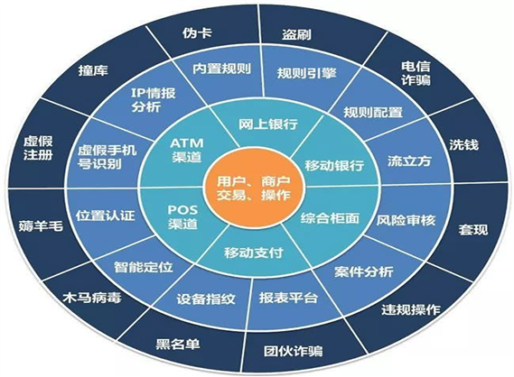 花唄風(fēng)控技術(shù)升級(jí)深度解析，日常故事中的溫馨與趣味探索
