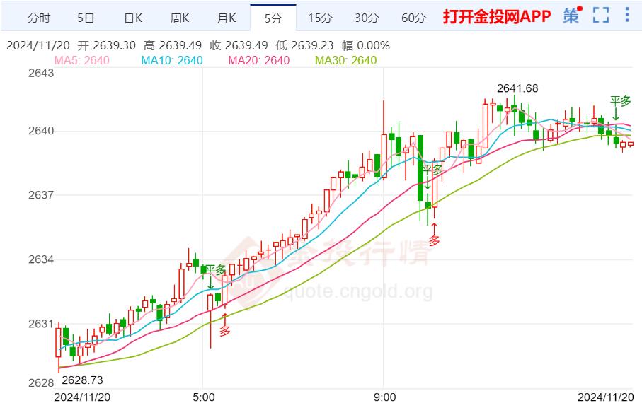黃金價(jià)格最新走勢分析，全方位指南（適合初學(xué)者與進(jìn)階用戶）