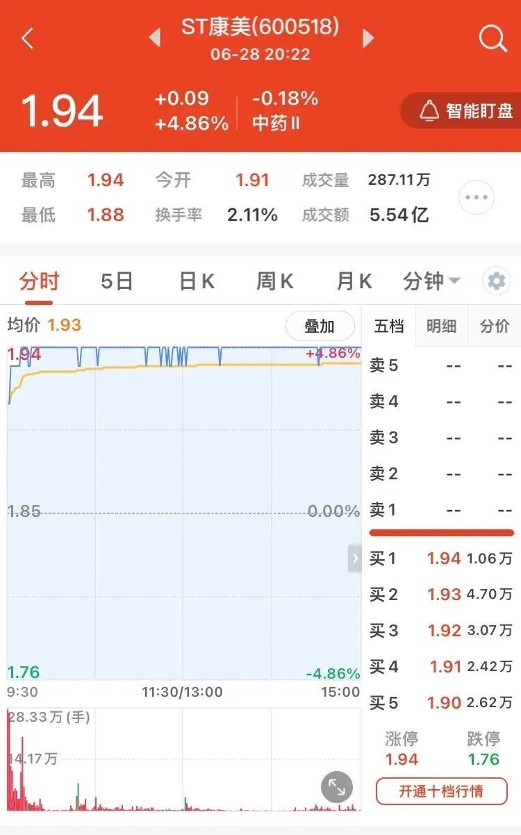 ST康美股票行情深度分析與展望