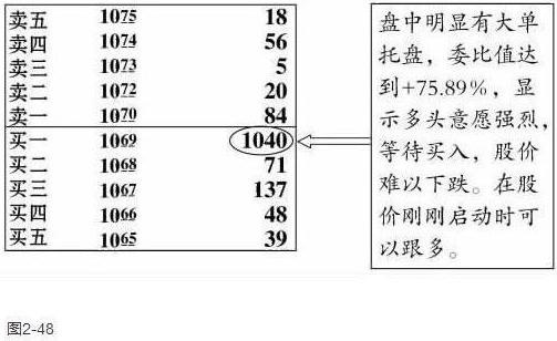 股票托盤的含義解析
