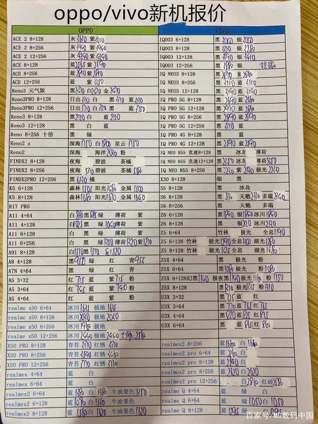 vivo手機(jī)配件價(jià)格查詢,vivo手機(jī)配件價(jià)格查詢之我見