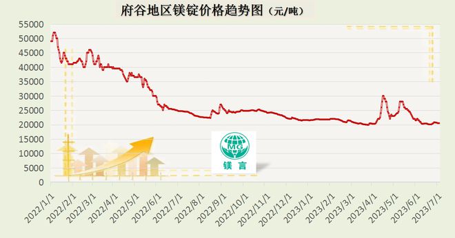鎂價最新行情深度解析與觀點論述