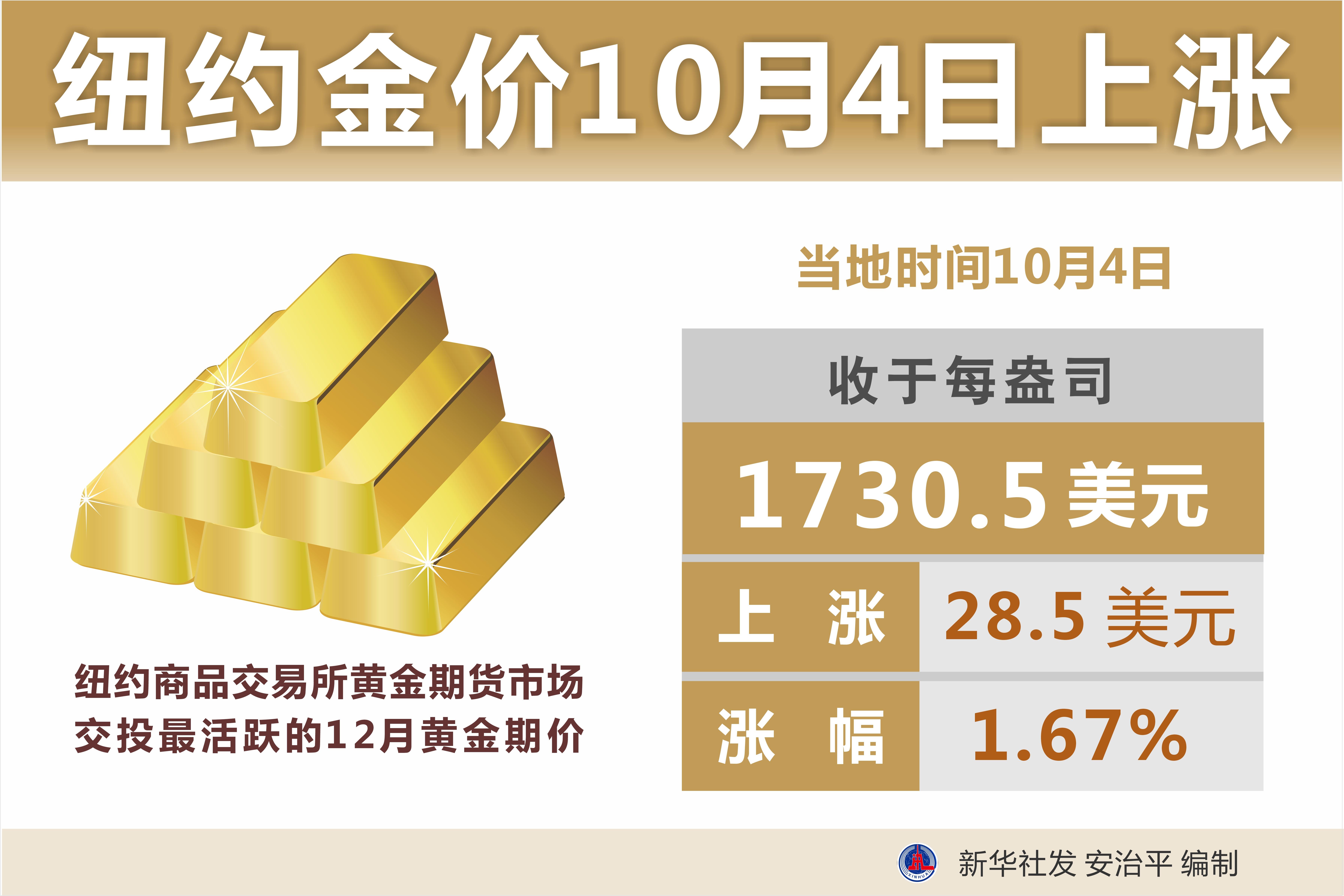最新金價(jià)行情全面解析