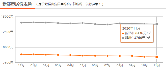 滎陽(yáng)最新房?jī)r(jià)行情,滎陽(yáng)最新房?jī)r(jià)行情分析