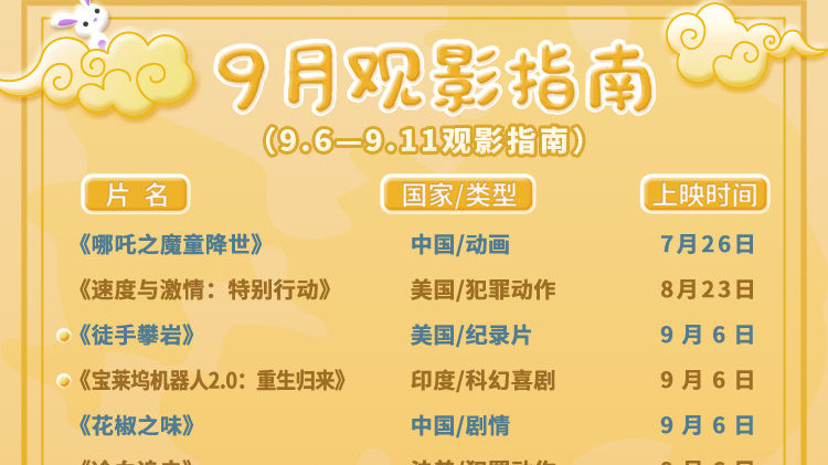 最新電影觀看指南詳解