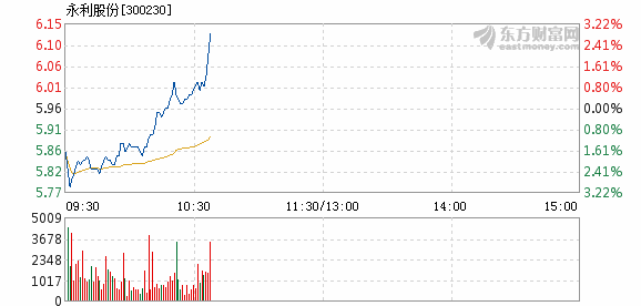永利股份股票與探索自然美景之旅的融合體驗
