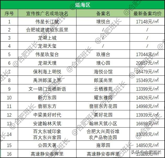 偉星上市公司成功背后的故事揭秘??