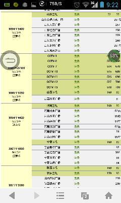 中星6C免費(fèi)參數(shù)一覽,??中星6C免費(fèi)參數(shù)一覽??