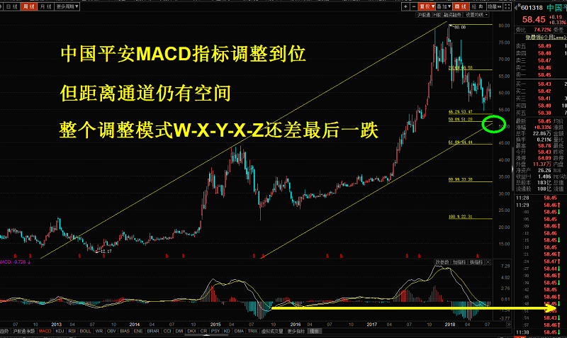 股票趨勢理論的深度分析與個人觀點(diǎn)探討