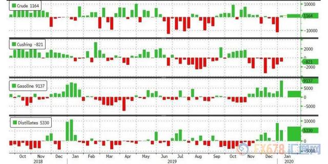 最新API原油庫(kù)存數(shù)據(jù)及其深度解讀分析