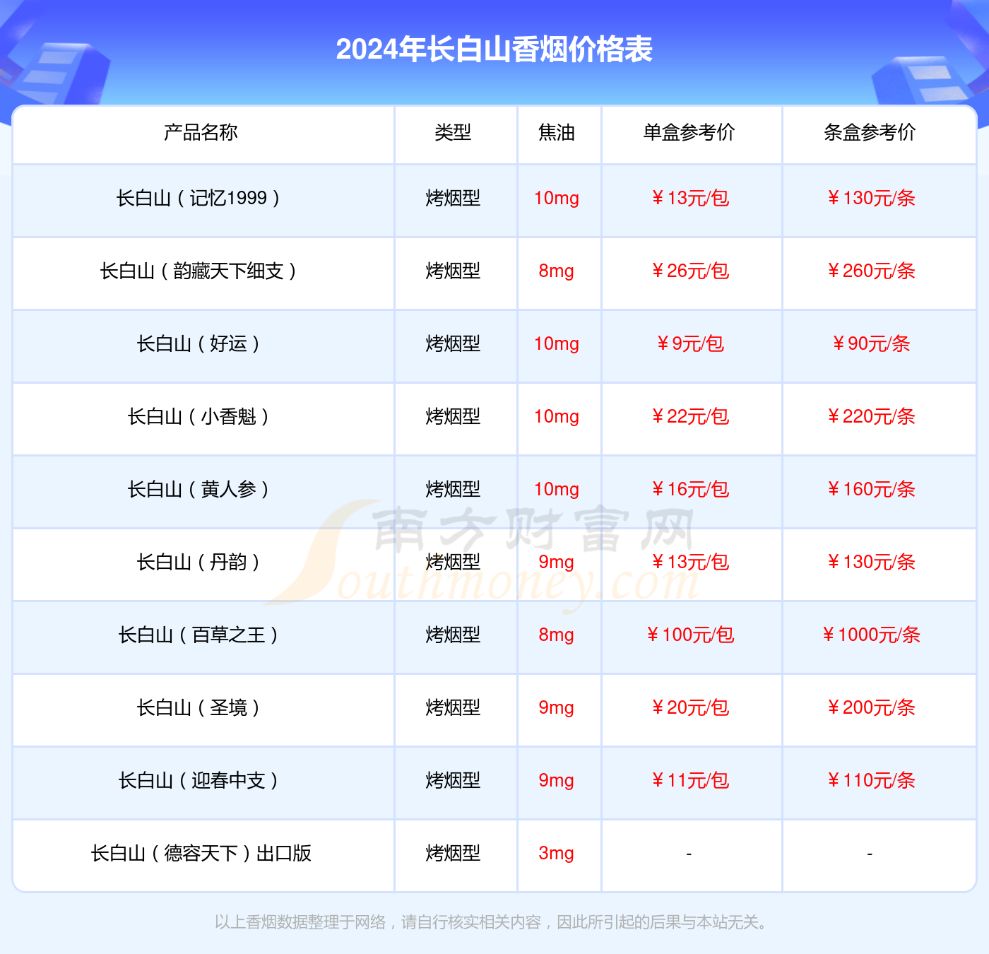 人參煙價(jià)格表及圖片大全