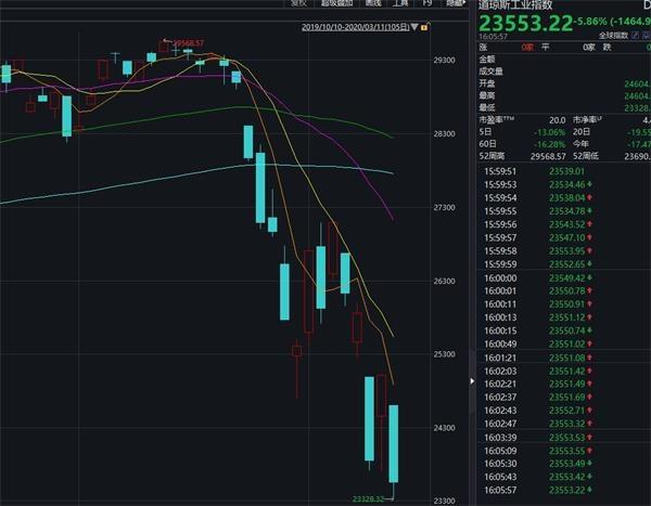 加拿大股市行情深度解析與預測