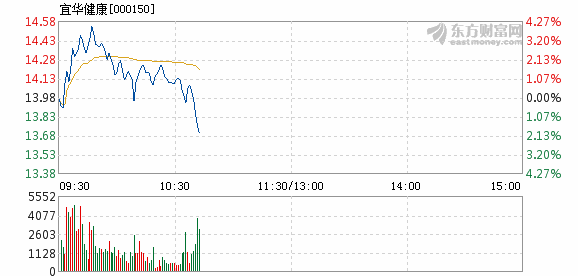 宜華股票行情深度解析與個人觀點展望