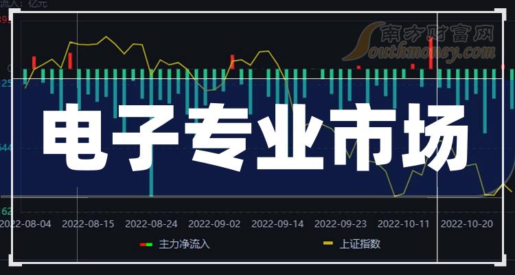 股票電子板塊深度解析與觀點闡述全解析