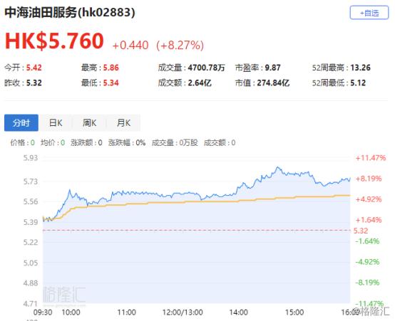 最新港股評(píng)級(jí)分析概覽