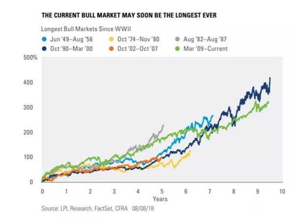 今日美股行情,今日美股行情與我們的溫馨日常