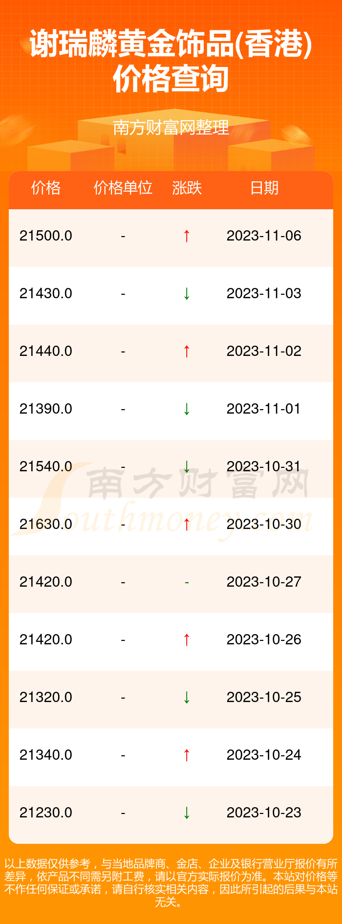建筑材料（不含危險化學(xué)品） 第275頁