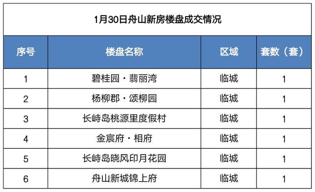 舟山房產(chǎn)市場成交動(dòng)態(tài)及走勢(shì)分析與展望