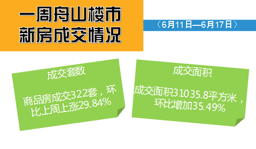 舟山房產(chǎn)市場成交動(dòng)態(tài)及走勢(shì)分析與展望