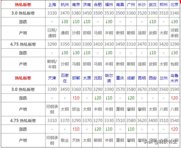 期貨鋼材實(shí)時(shí)行情及深度分析