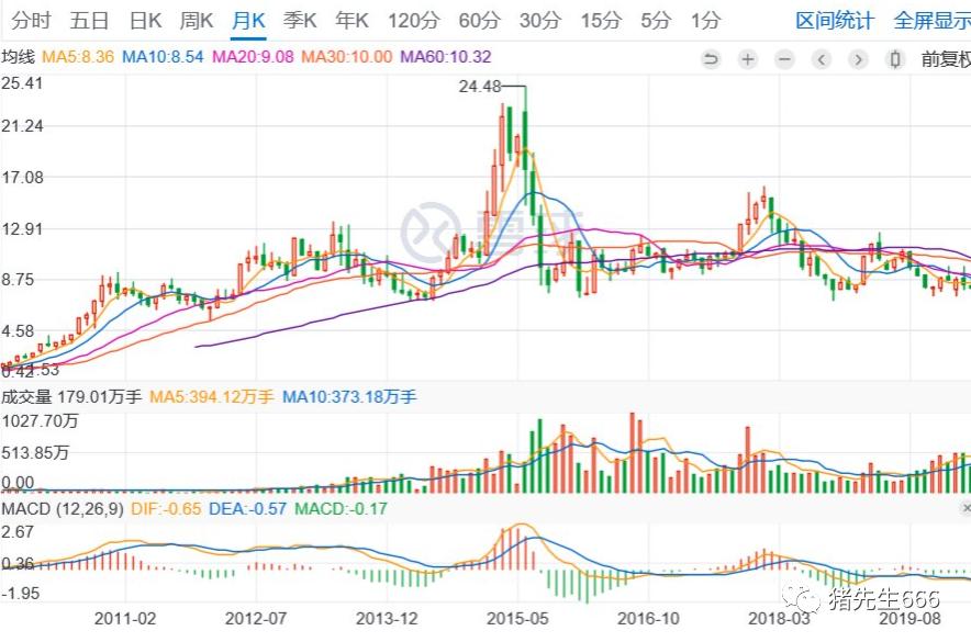 金螳螂股票今日行情深度解析??