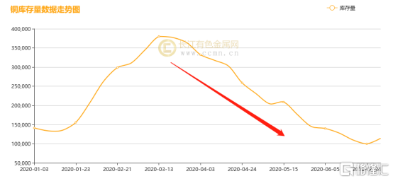 長江有色金屬網價格行情及查詢步驟指南