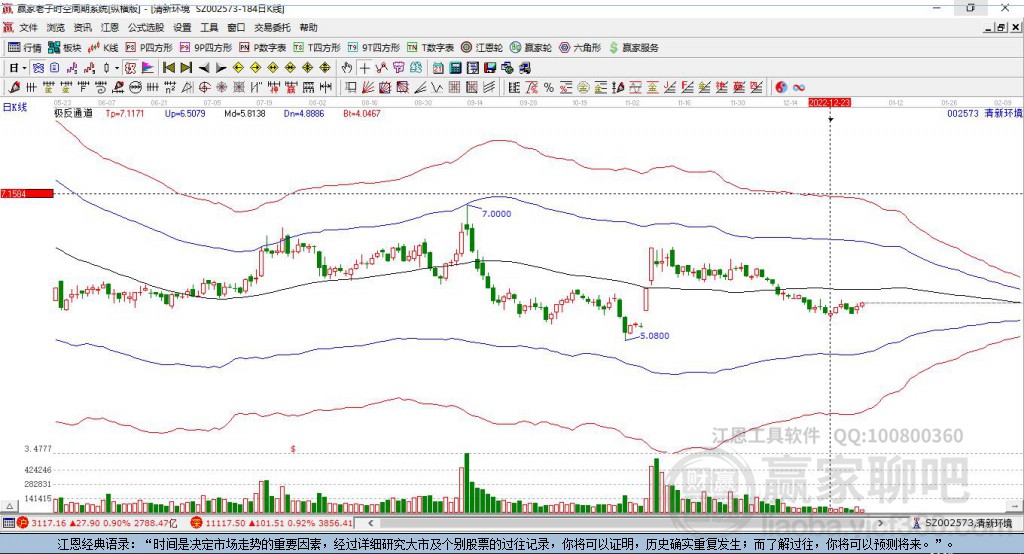 清新環(huán)境股票投資價值深度解析