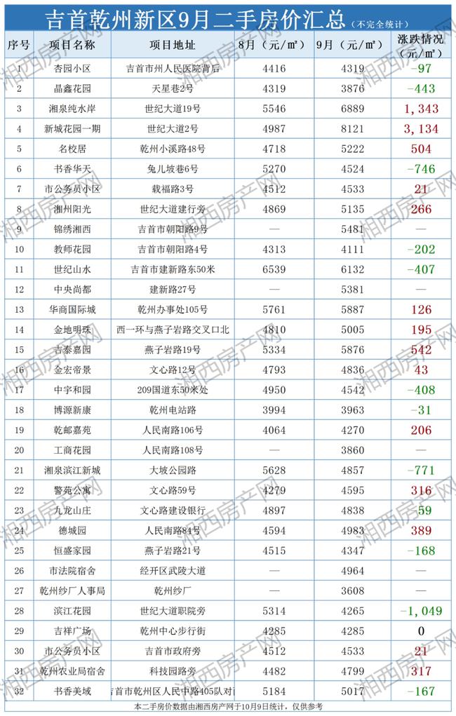 吉首榕江小區(qū)最新動態(tài),吉首榕江小區(qū)最新動態(tài)