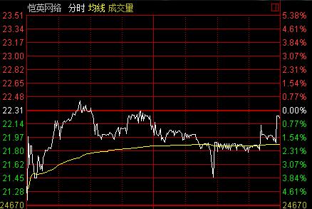 愷英網(wǎng)絡(luò)股票投資價(jià)值深度解析