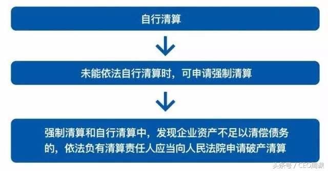 上市公司破產(chǎn)重組流程深度解析