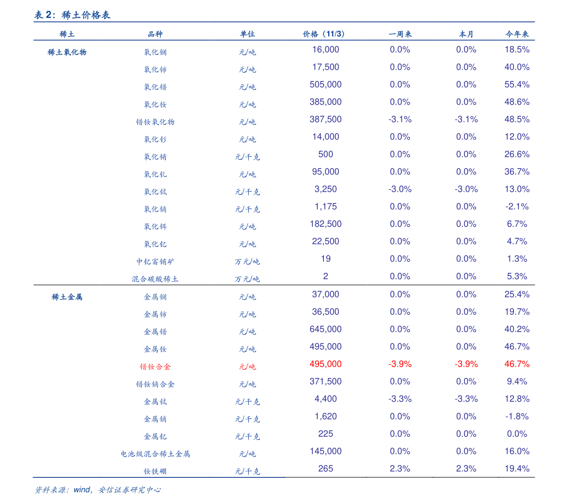 金力泰股票動(dòng)態(tài)實(shí)時(shí)指南