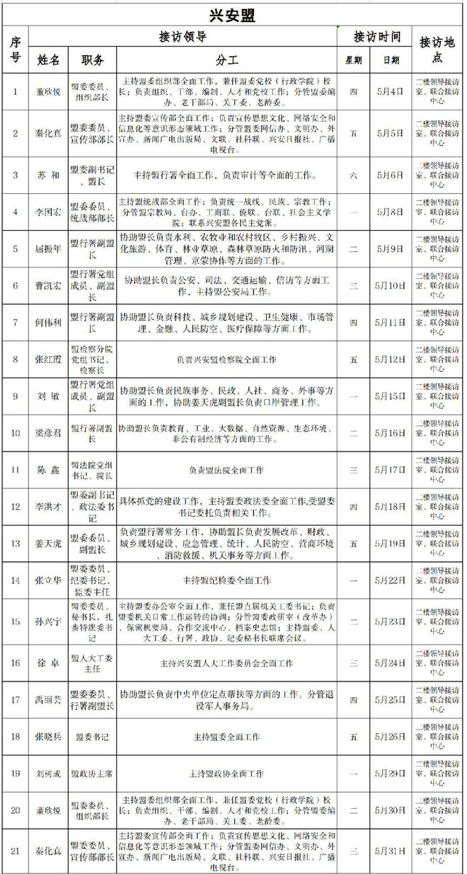 烏蘭察布干部最新公示信息匯總