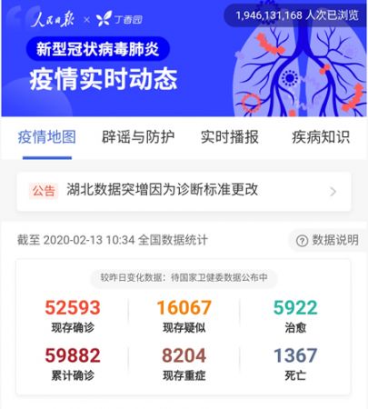 全國肺炎疫情最新動(dòng)態(tài)下的溫馨日常觀察與記錄