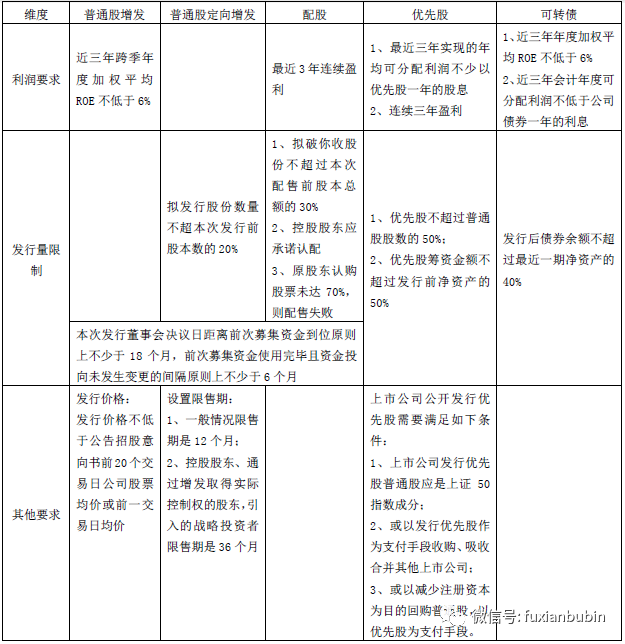 上市公司非公開發(fā)行股票實施細(xì)則詳解與解析