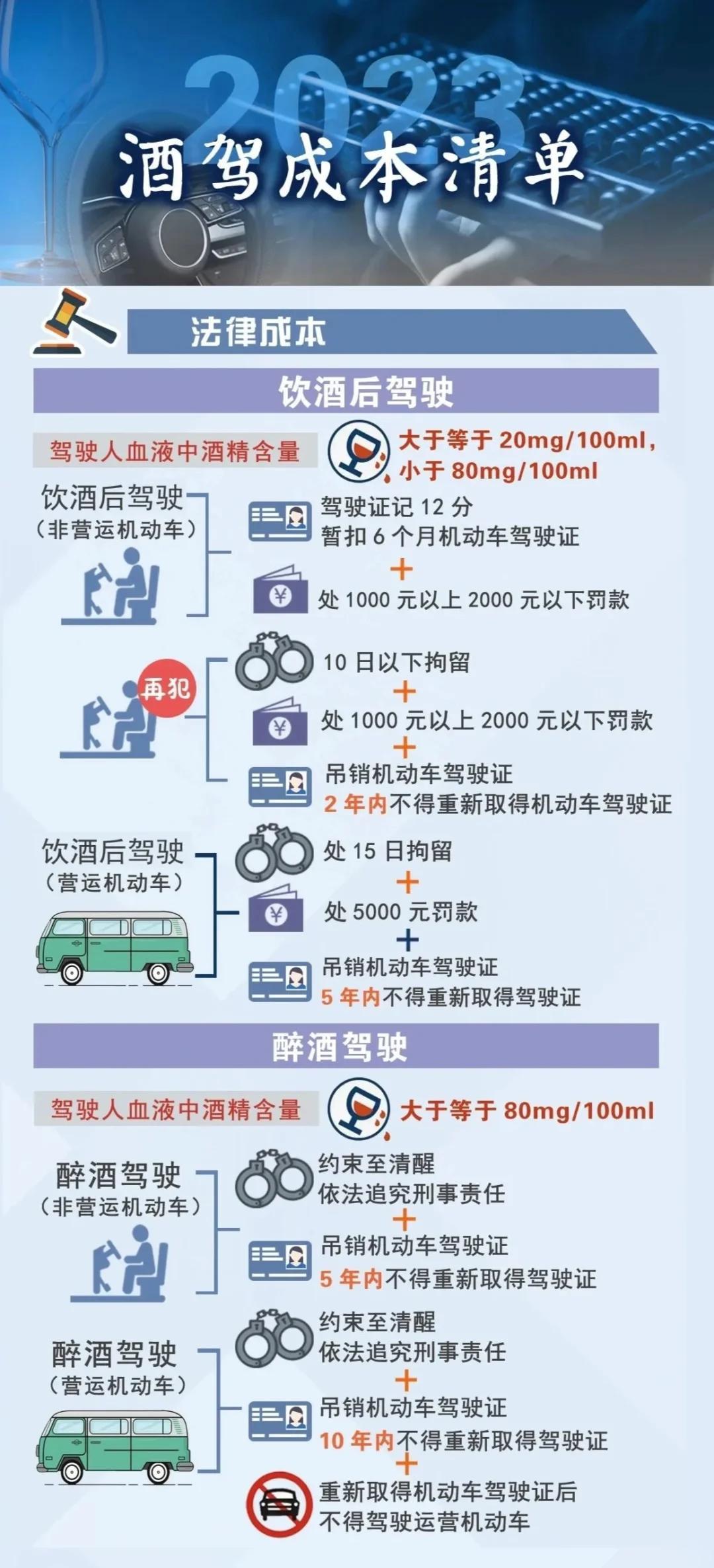 酒駕處罰最新標(biāo)準(zhǔn)與小巷深處的特色小店探秘揭秘