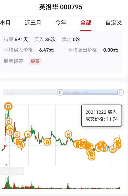 英洛華股票最新動態(tài)??