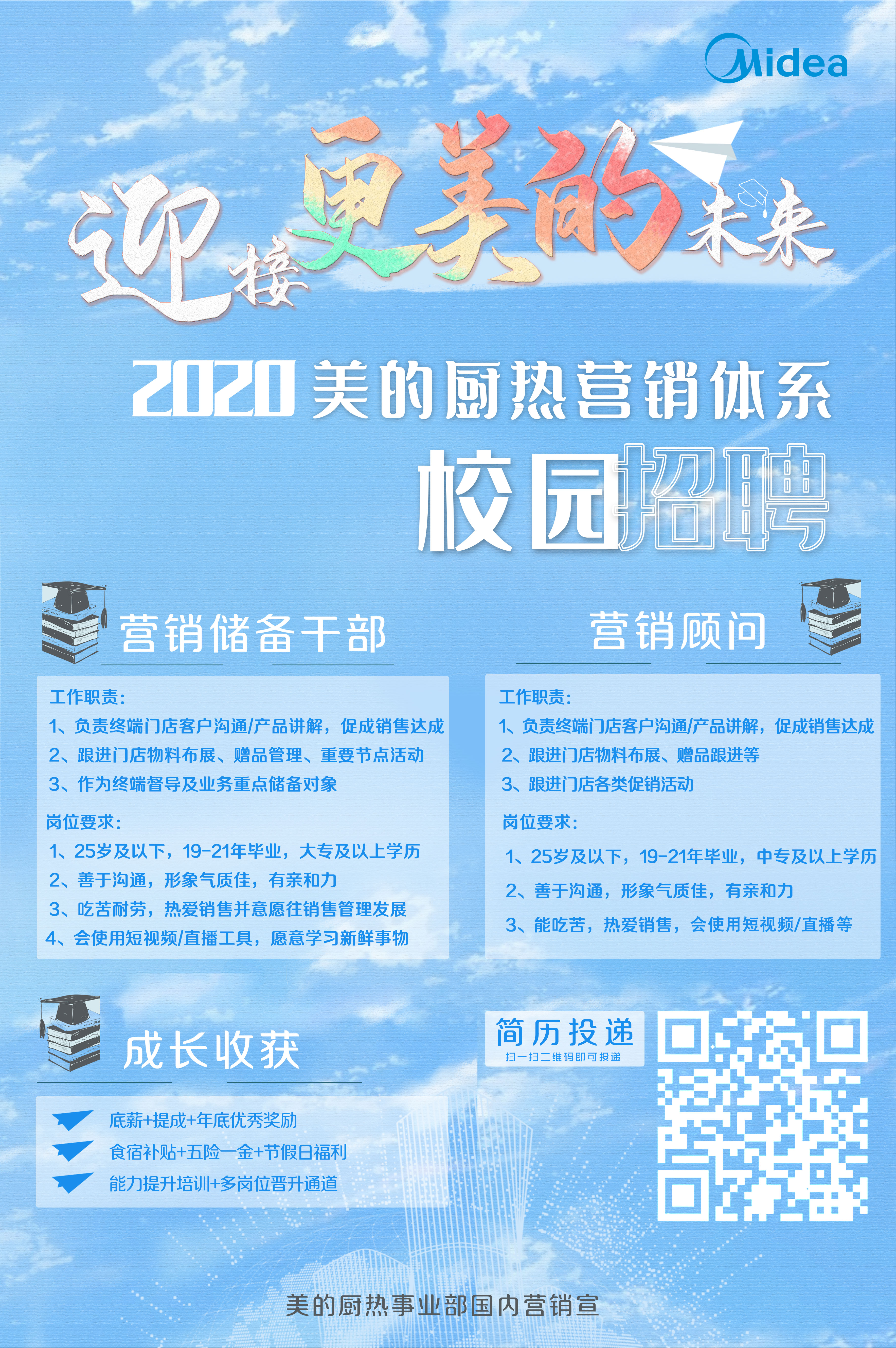 美的集團最新招聘信息與觀點論述匯總